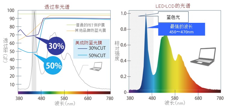 丝瓜下载视频原理